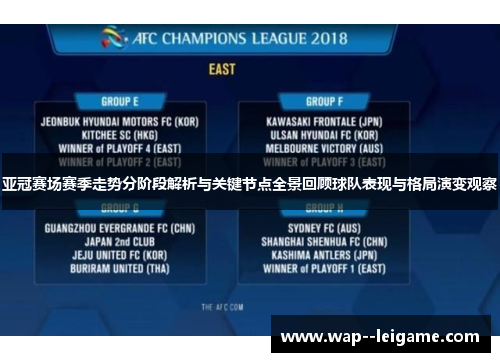 亚冠赛场赛季走势分阶段解析与关键节点全景回顾球队表现与格局演变观察