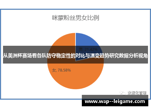 从美洲杯赛场看各队防守稳定性的对比与演变趋势研究数据分析视角